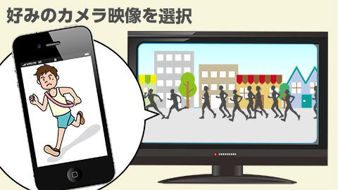 好みのカメラ映像を選
