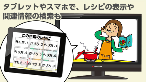 レシピや関連情報の検索