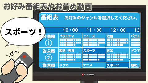 お好み番組表やお薦め動画
